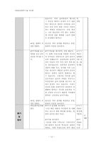 중학교 사회과 교수-학습 과정안-12