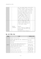 중학교 사회과 교수-학습 과정안-13