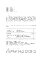 [화법교육론] 협상교육-11