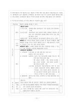 [화법교육론] 협상교육-12