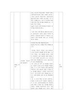 [사회과 교수-학습 지도안] 고등학교 2학년(1)생활 기반 시설의 입지-9