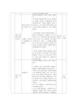 [사회과 교수-학습 지도안] 고등학교 2학년(1)생활 기반 시설의 입지-10