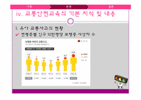 유아 교통안전 교육-11