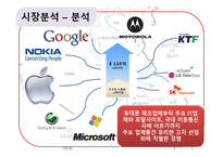 [사업계획서] 배낭 도보여행자들을 위한 신개념네비게이션 제안-5