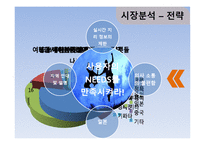 [사업계획서] 배낭 도보여행자들을 위한 신개념네비게이션 제안-7