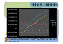 [사업계획서] 배낭 도보여행자들을 위한 신개념네비게이션 제안-14
