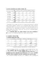 [직업재활상담] 시각장애, 청각장애, 지체장애, 발달장애로 알아보는 장애인의 직업배치, 직업유지-8