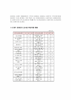[직업재활상담] 시각장애, 청각장애, 지체장애, 발달장애로 알아보는 장애인의 직업배치, 직업유지-14