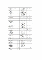 [직업재활상담] 시각장애, 청각장애, 지체장애, 발달장애로 알아보는 장애인의 직업배치, 직업유지-15