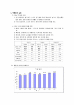 백화점과 여가 레포트-7