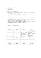 편견과 차별의 다문화 아동 -인간행동과 사회환경을 중심으로-5