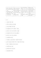 편견과 차별의 다문화 아동 -인간행동과 사회환경을 중심으로-6