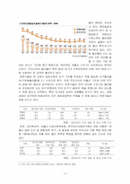 저출산과 교육비-4
