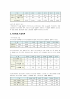 서울의 대기 오염의 현재, 그리고 미래-7