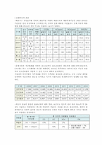 서울의 대기 오염의 현재, 그리고 미래-8