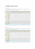 서울의 대기 오염의 현재, 그리고 미래-11