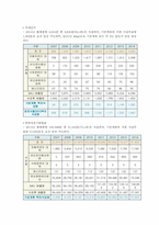 서울의 대기 오염의 현재, 그리고 미래-12