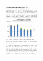 일본 아니메 산업과 한일의 OSMU(일본 아니메 만화산업,애니메이션)-3