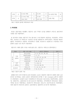[산업심리] 직무만족도에 따른 승진욕구-8