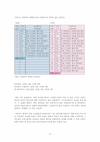 [산업심리] 직무만족도에 따른 승진욕구-11