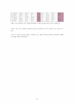 [산업심리] 직무만족도에 따른 승진욕구-14