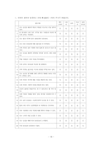 [산업심리] 직무만족도에 따른 승진욕구-20