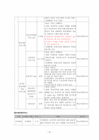 학교사회복지실천기술 -사례관리-20