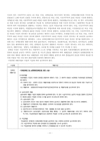 [장애인복지론] 장애인 생활시설-8