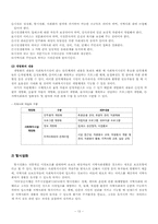 [장애인복지론] 장애인 생활시설-15