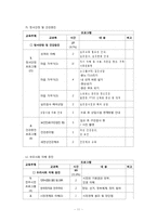 통일부 통일정책과 행정 -탈북자정착지원제도를 중심으로-11