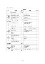 통일부 통일정책과 행정 -탈북자정착지원제도를 중심으로-14