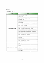 [사회복지 행정론] 장기요양 노인복지센터-16