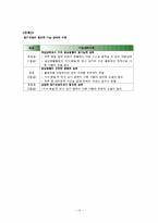[사회복지 행정론] 장기요양 노인복지센터-17