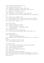 옥외광고의 변천과 발전방향-4