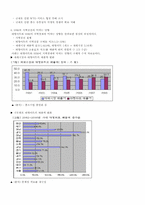 [정부규제론] Super-super Market(SSM) 규제 논란-3