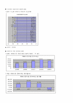 [정부규제론] Super-super Market(SSM) 규제 논란-4