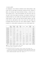 [근대경제사] 피지배경험이 국가발전에 미치는 영향 -아프리카 국가들을 중심으로-5