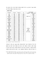 [근대경제사] 피지배경험이 국가발전에 미치는 영향 -아프리카 국가들을 중심으로-9