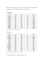 [근대경제사] 피지배경험이 국가발전에 미치는 영향 -아프리카 국가들을 중심으로-10