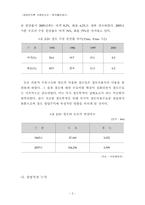 [공공조직론] 코레일 철도청 공사화 과정 및 조직변화 연구-3