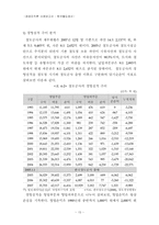 [공공조직론] 코레일 철도청 공사화 과정 및 조직변화 연구-15