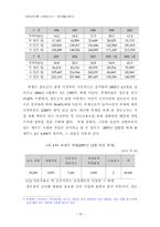 [공공조직론] 코레일 철도청 공사화 과정 및 조직변화 연구-18