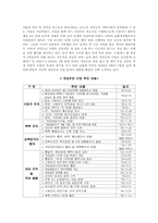 개성공단의 산업연관 효과 분석 및 해결과제-2