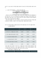 [표본설계] 서울대학교 학부생들의 이상형에 관한 조사-14