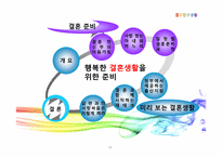 [여성교육개론] 행복한 결혼생활을 위한 준비-16