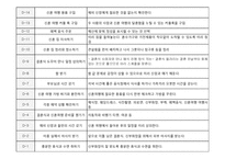 [여성교육개론] 행복한 결혼생활을 위한 준비-17