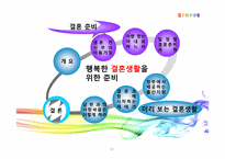 [여성교육개론] 행복한 결혼생활을 위한 준비-18