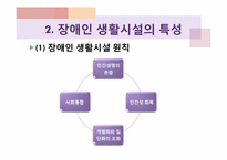 [장애인복지론] 장애인 생활시설-12
