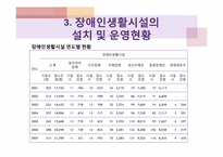 [장애인복지론] 장애인 생활시설-19