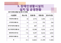 [장애인복지론] 장애인 생활시설-20